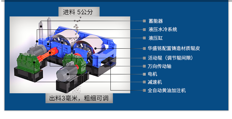 1210型對(duì)輥式破碎機(jī) 砂廠對(duì)輥制砂機(jī) 石料破碎機(jī) 全液壓對(duì)輥破碎機(jī) 1210型對(duì)輥式破碎機(jī) 砂廠對(duì)輥制砂機(jī) 石料破碎機(jī) 全液壓對(duì)輥破碎機(jī)