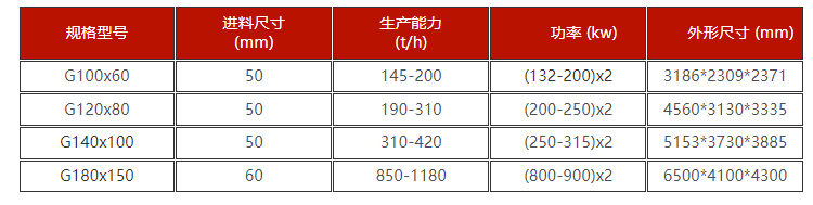 高壓輥磨機(jī)技術(shù)參數(shù)